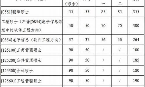 西北工业大学考研分数线2023航空航天学院院校_西北工业大学考研分数线2023