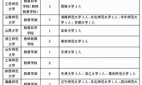 2024年考研调剂分数线_2024年考研调剂分数线是多少