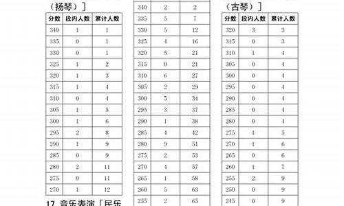 2017年高考一分段表,2017高考五分段