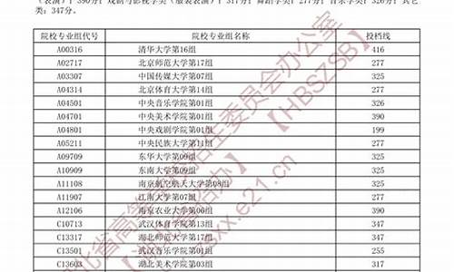 湖北高考录取查询一般什么时间,湖北高考录取查询具体时间