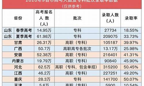 今年高考录取多少人,今年高考录取多少人江西