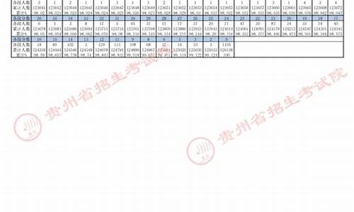 2024年贵州高考分数线多少分能上一本大学,2024年贵州高考分数