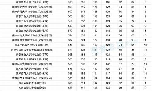 江苏各大学录取分数线一览表,江苏各个大学录取分数线