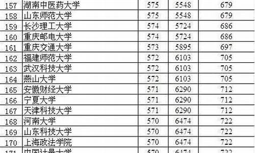 2016年衡中高考,衡水中学2016年高考文科第一