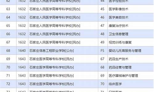 高考医学院校_高考医学院校国家专项