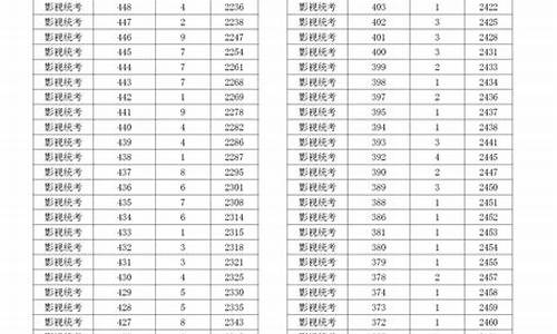 浙江高考637分_浙江省高考683分