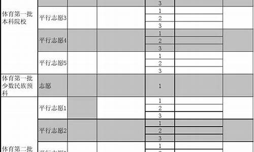 2016高考志愿表样表,2021新高考志愿表填写样本