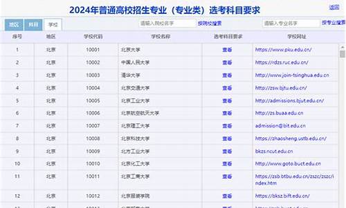 2024高考选专业会有变化吗_2024高考先选专业