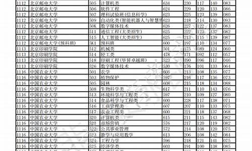 2008年重庆高考录取分数线表_2008年重庆高考