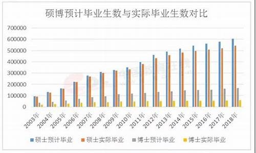 考研究生录取比例,考研录取比例是多少