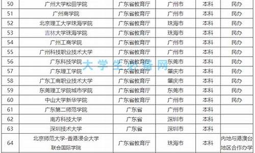 广东省本科大学排名及录取分数线,广东省本科大学排名及录取分数线表