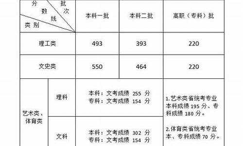 福建2019高考_福建2019高考本科线