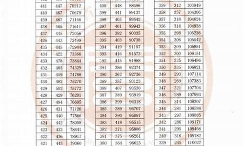 福建省2016高考录取情况_福建省2016高考录取