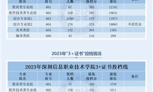 春季高考信息技术技能考试内容,春季高考信息技术