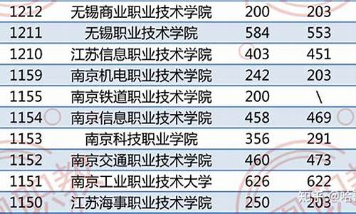 江西21年单招_今年单招分数线是多少江西