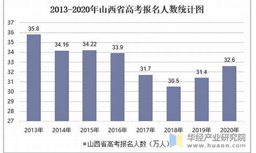 山西高考考生人数2024_山西高考考生人数2017