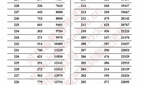 2015高考河北一分一档分数线_2015高考分数段河北