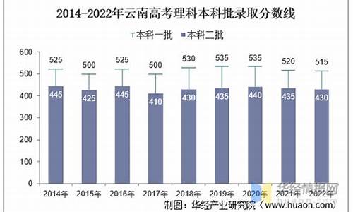 2022年云南高考人数_云南高考人数