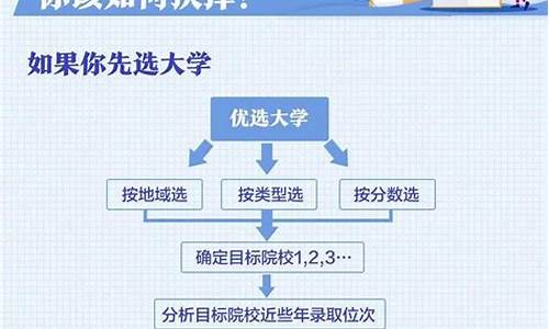 新高考录取流程详细步骤表,新高考录取流程详细步骤表图片