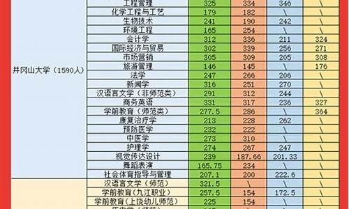 专升本分数线2024甘肃是多少,专升本甘肃2021