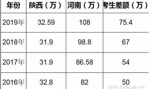 陕西高考容易_陕西2024年单招最新政策