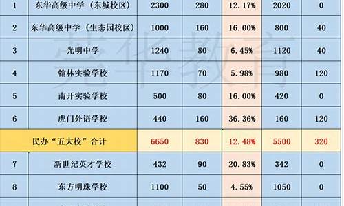 民办普高录取分数线,高中民办学校分数线