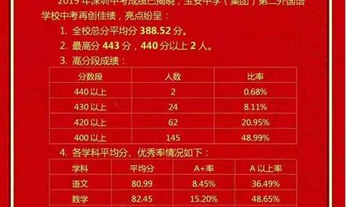 109中学高考成绩2022,109中学高考成绩