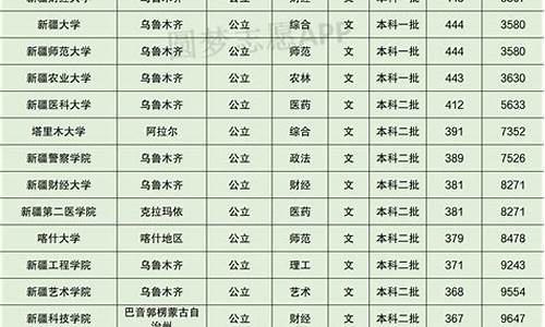 新疆高考艺术生分数线查询系统,新疆高考艺术生分数线