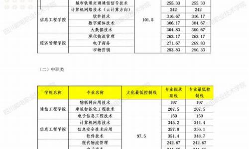 2024年单招分数查询,2024年单招分数查询河北省