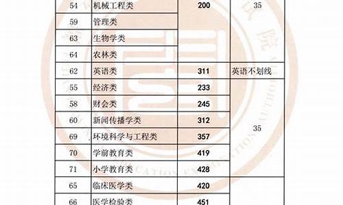 什么叫最低控制分数线,最低控分线和录取分数线区别