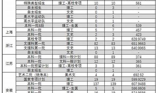 2016年高考录取分数线山东,2016年高考分数线山东