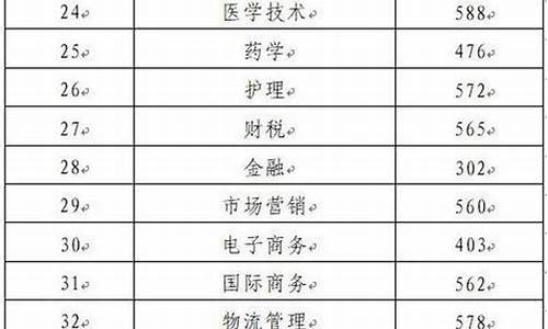 高考最新分数线出炉_最新高考分数线公布