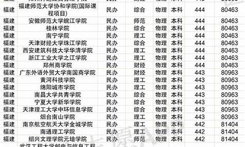 2016福建高考位次,2016年福建高考分数