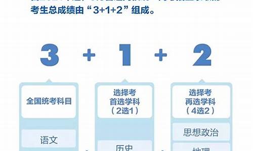 重庆高考改革新方案,重庆高考制度改革最新方案