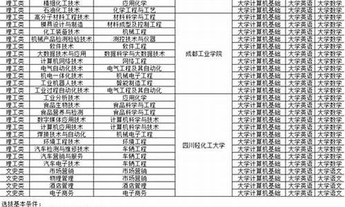 四川对口招生本科院校,四川对口招生本科院校有哪些2022