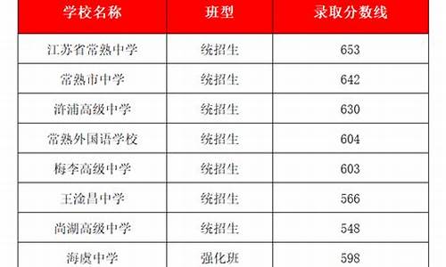 常熟中考分数线2023,常熟中考分数线2023年公布