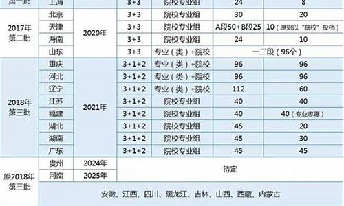 实行新高考的省_新高考实施省份