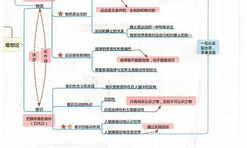 高考政治法常,高考政治常识知识点大全