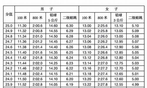 黑龙江省高考成绩什么时间公布_黑龙江省高考成绩