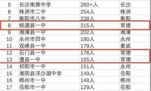 汉寿高考状元_汉寿高考状元第一名