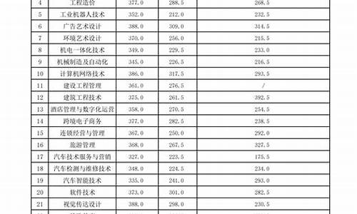 湖南2024单招分数查询_湖南单招录取结果查询