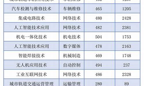 2024春季高考录取分数线重庆,2024春季高考录取分数线