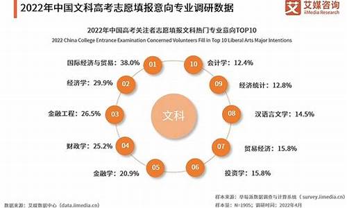 2022年高考有哪些变化_2022年高考变化