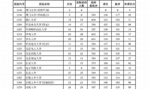 2017年河南本科录取分数线是多少,河南2017高考本科线