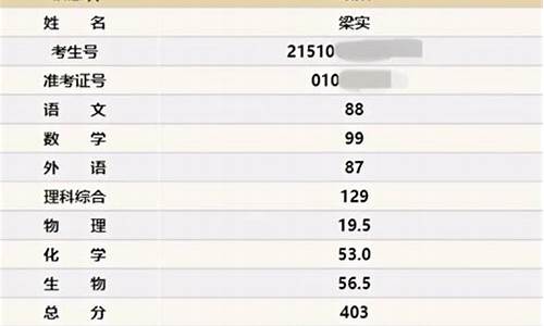 梁实2021高考分数_梁植高考分数