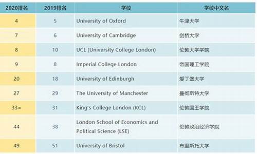 录取英语成绩要求怎么写的_录取英语成绩要求怎么写