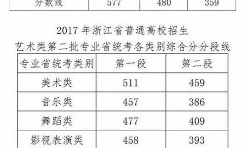 2017浙江高考评论,2017年浙江高考