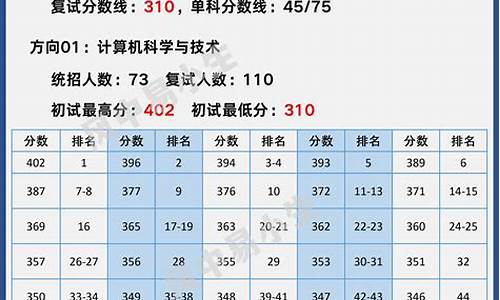 2024西电复试分数线一览表_2024西电复试分数线