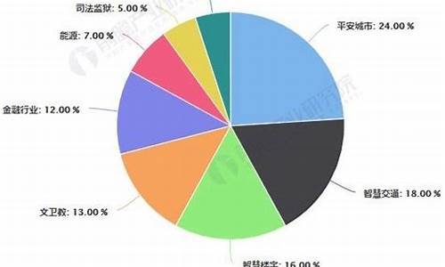 2021安徽大学专业录取分数线,安微大学应用统计录取分数线