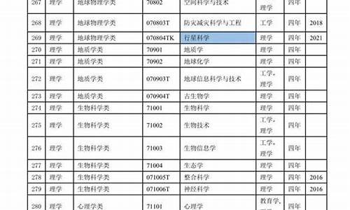 最新本科专业目录新旧专业对照表_2021新本科专业